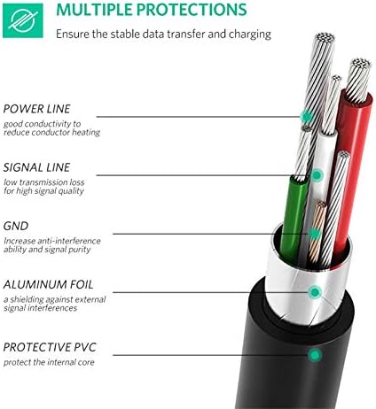 Ugreen mini usb to usb c כבל 3ft מיני USB לסוג C תואם למצלמה דיגיטלית MP3 נגן GPS מקלט ועוד מכשירי מיני B PVP שחור