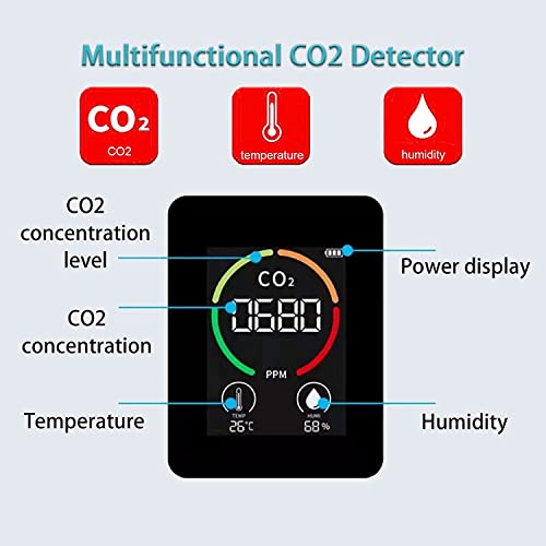 גלאי CO2 מוליך למחצה, TVOC שחור 3-in-1 CO2 צג טמפרטורה מקורה טמפרטורה ולחות, צג איכות אוויר לחדר משרדי רכב שולחני שולחני